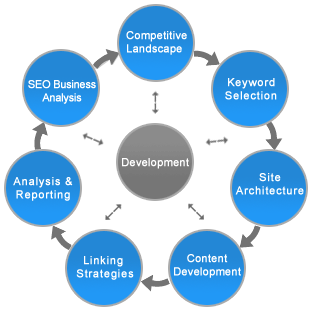 seo-chart